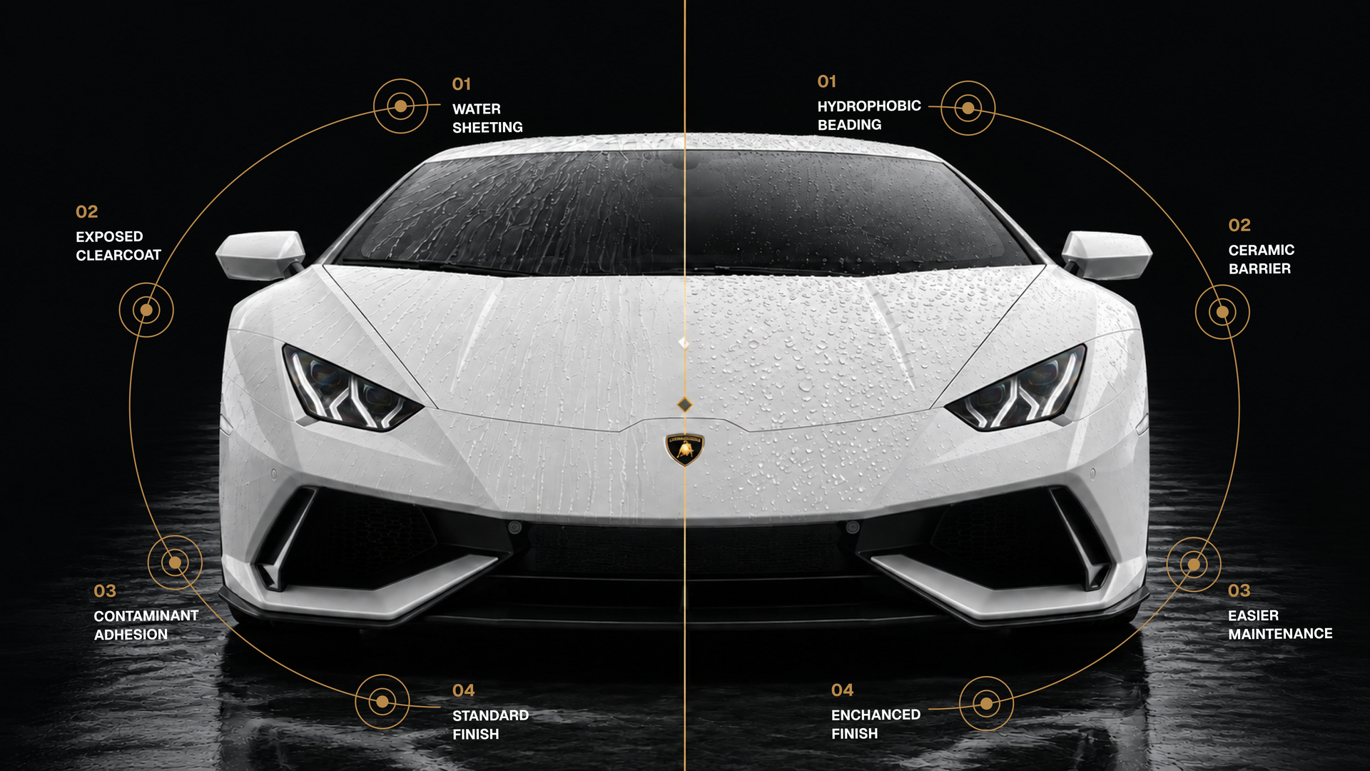 Coatings Methods