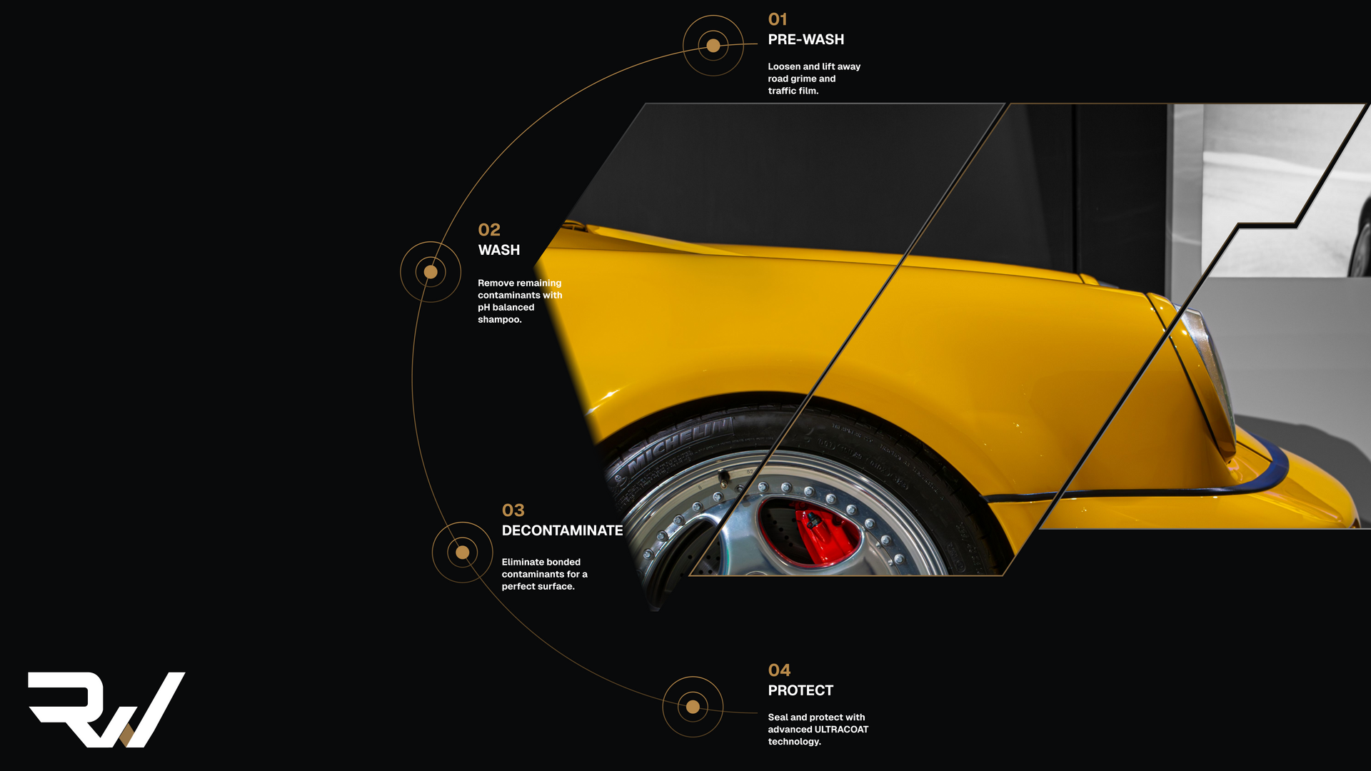 Four stages. One standard.