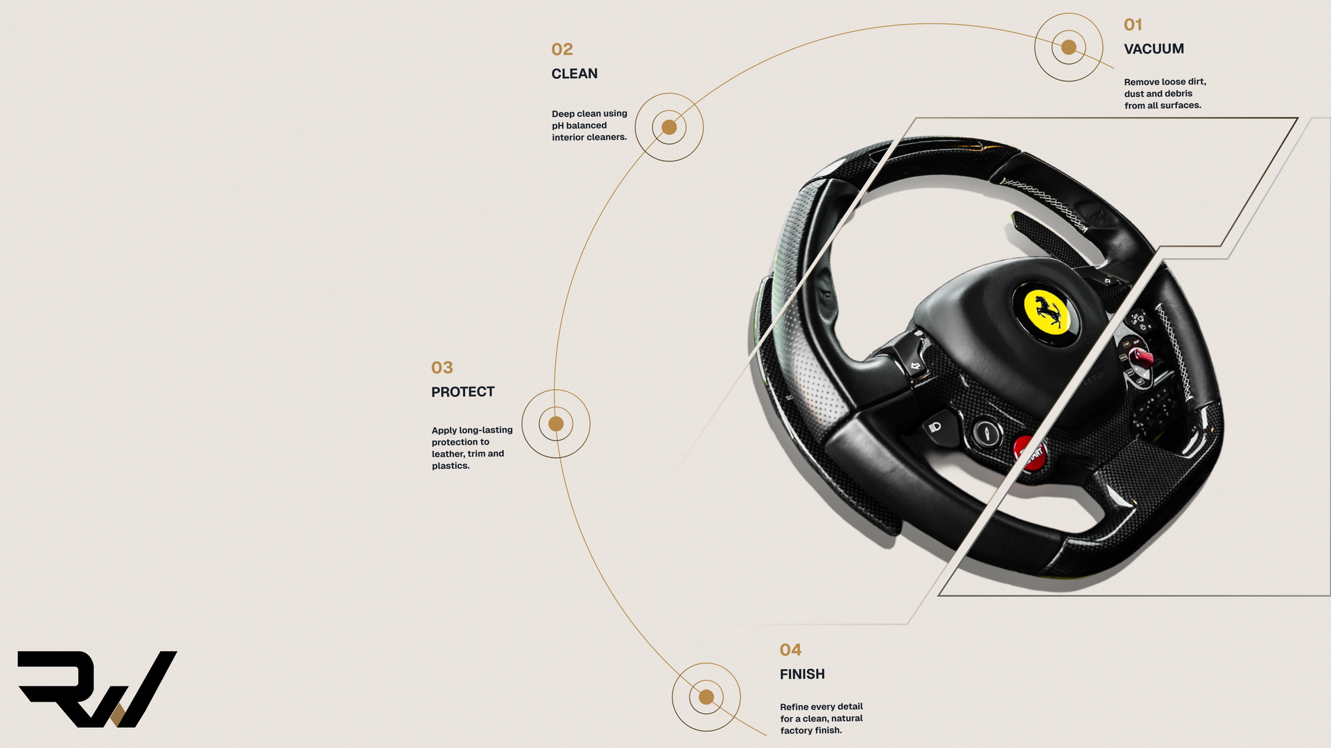 One method. Every detail.